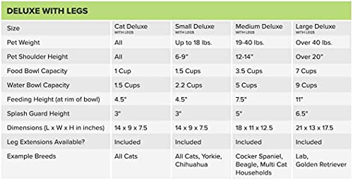 Neater Pet Brands Neater Feeder Deluxe for Cats with Leg Extensions - Elevated Food & Water Bowls - Mess-Free Raised Feeder, Midnight Black
