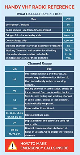 The Boat Galley Handy VHF Reference - Quick Guide for All Boaters | Sailboats, Powerboats, Fishing Boats, Trawlers, Houseboats, Cruisers and Loopers