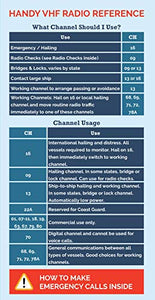 The Boat Galley Handy VHF Reference - Quick Guide for All Boaters | Sailboats, Powerboats, Fishing Boats, Trawlers, Houseboats, Cruisers and Loopers